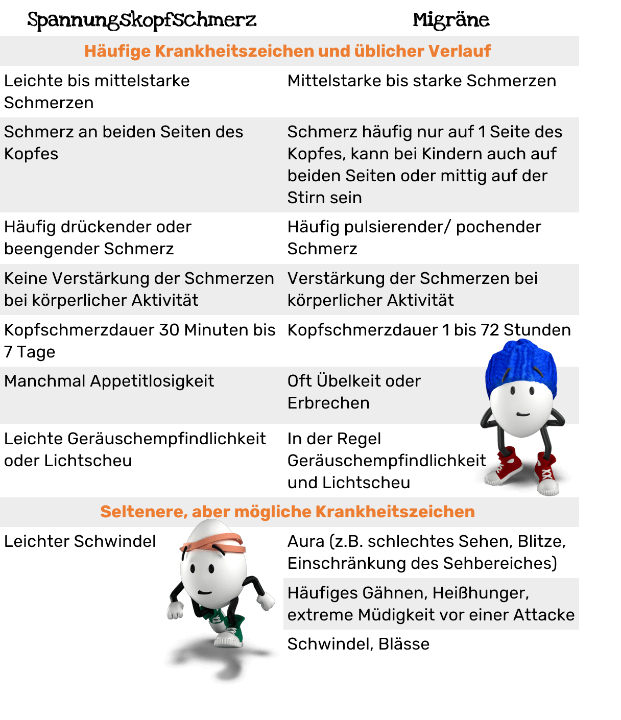 Tabellarische Übersicht für Eltern-hochkant