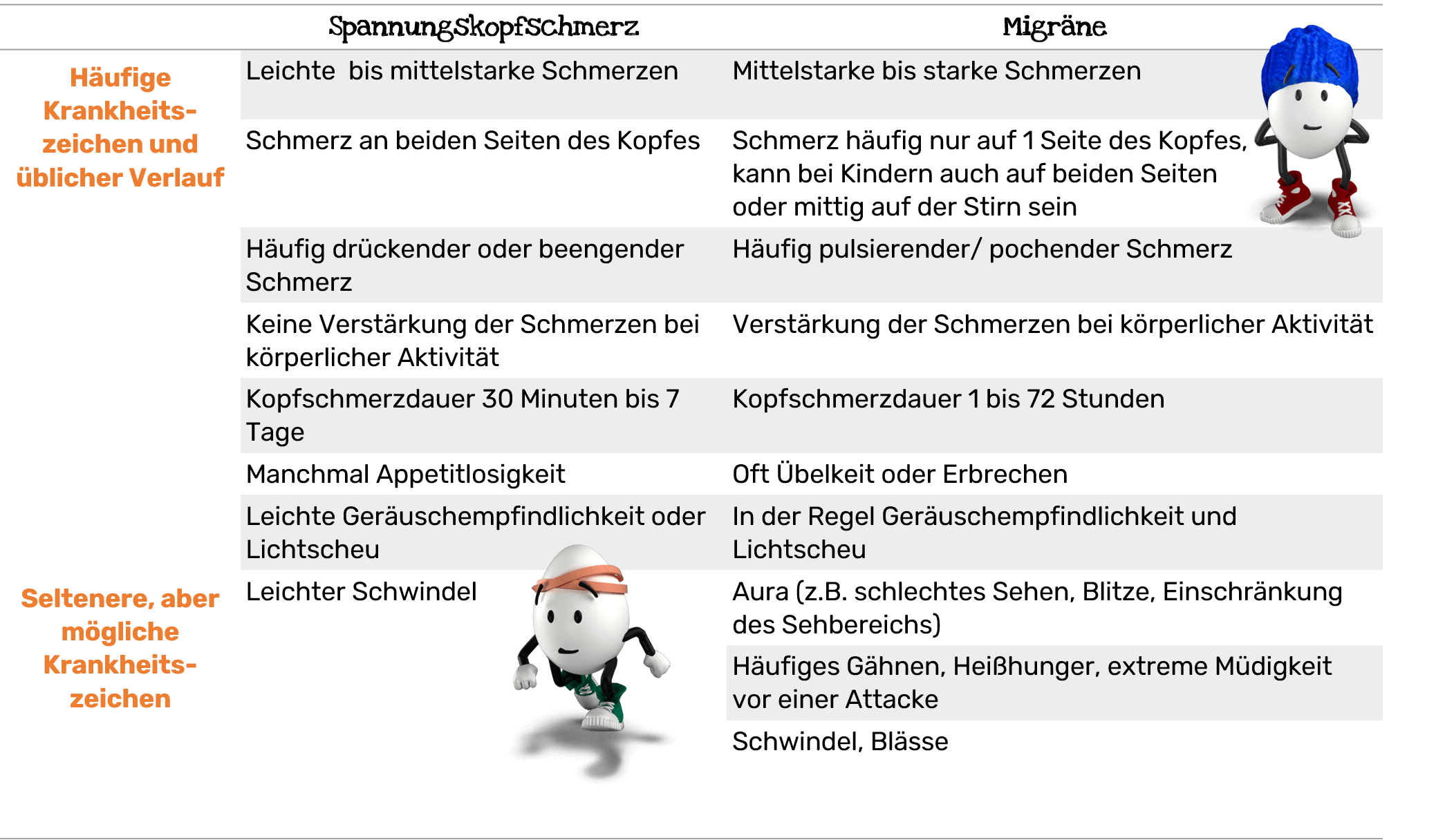 Tabellarische Übersicht für Eltern-quer